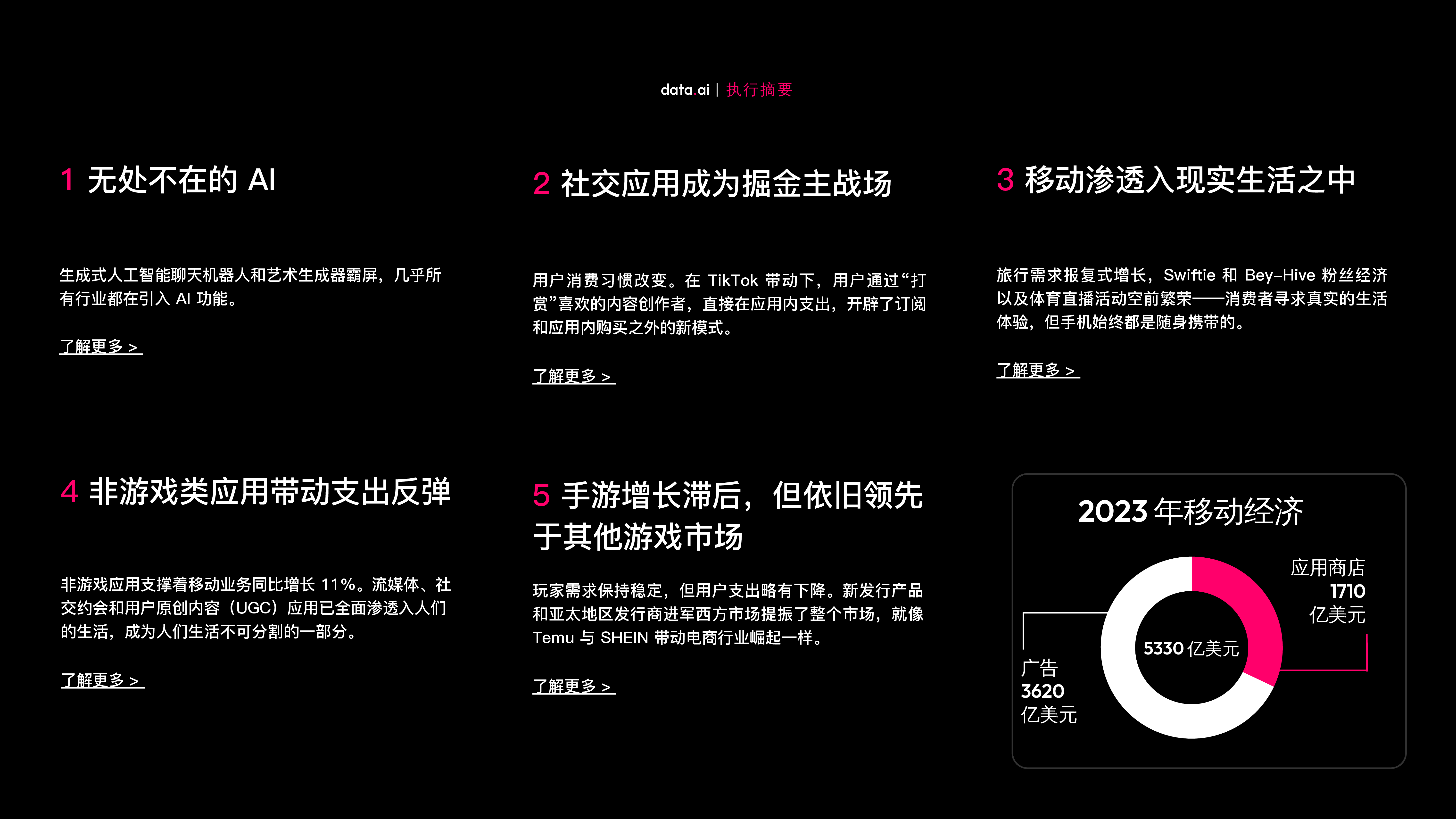 data.ai:2024移动市场报告